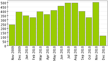 Affiliate program sales growth