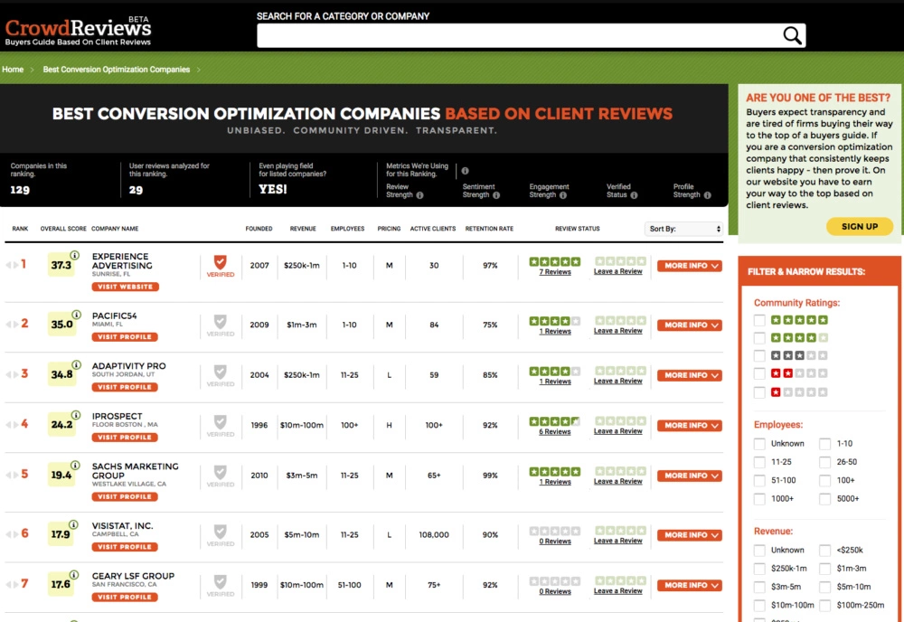 #1 Ranked Conversion Rate Optimization Agency Company
