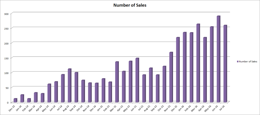 affiliatechart2