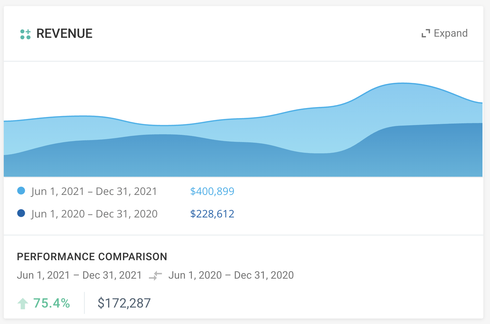 Affiliate Program Management Case Study