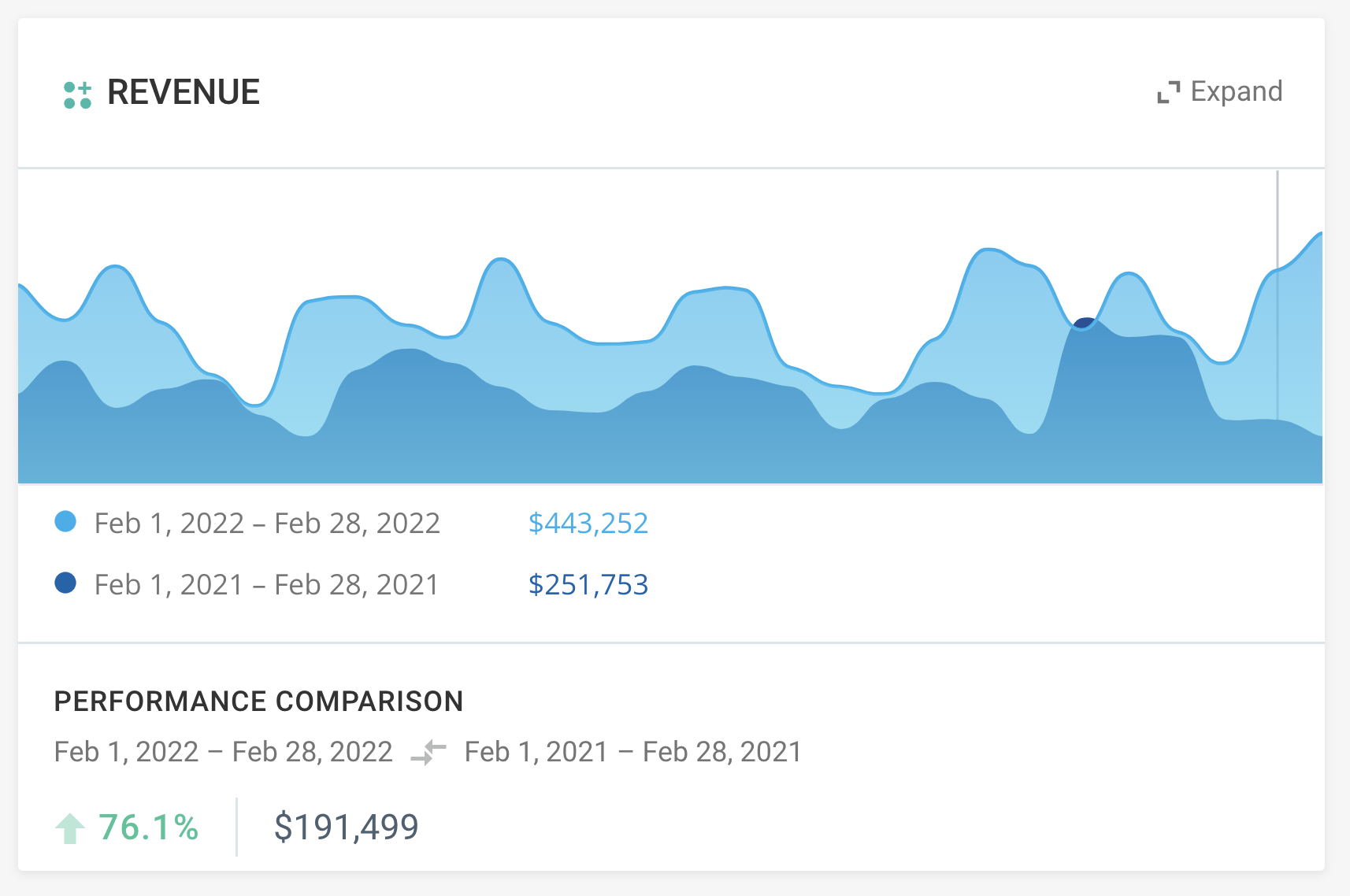 Affiliate Program Revenue Growth